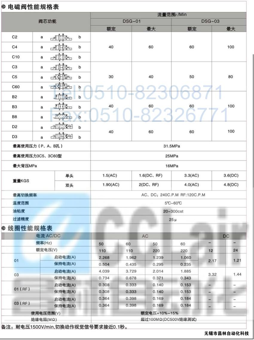 DSG-01-3C3-A120-N-50，電磁換向閥，電磁閥價(jià)格，電磁閥生產(chǎn)廠家，昌林電磁閥價(jià)格，