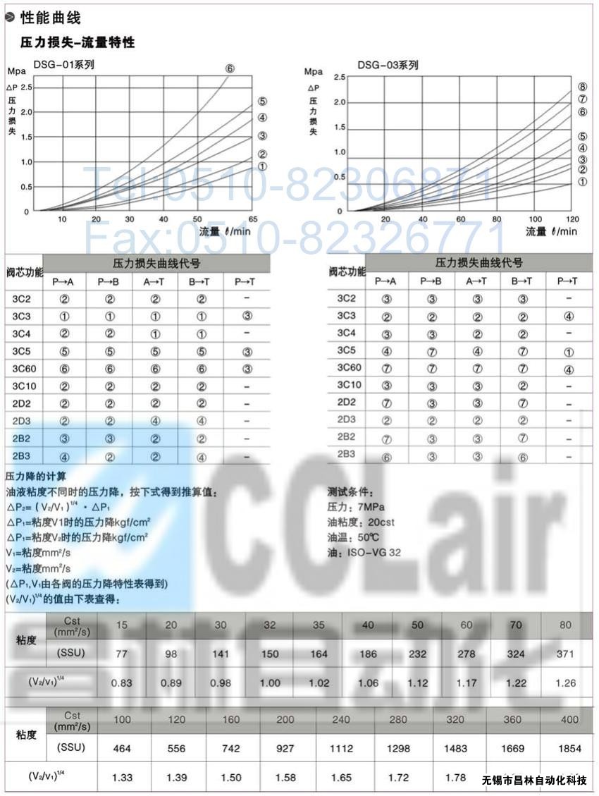 DSG-01-3C3-A120-N-50，電磁換向閥，電磁閥價(jià)格，電磁閥生產(chǎn)廠家，昌林電磁閥價(jià)格，