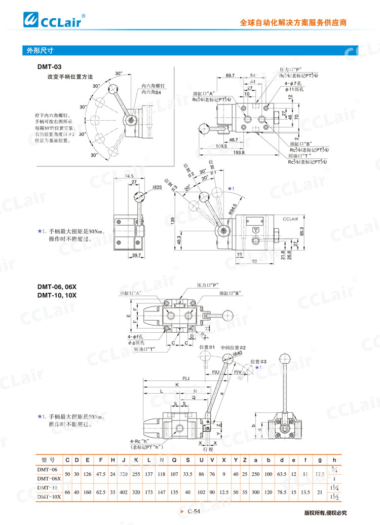 DMT、DMG系列手動(dòng)換向閥-4
