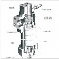 HH9900，HH9901，HH9904，HC9401F,HC9404F,HZ9900，HZ9901，HZ9904，HC9400F,9901-YC06，9904-YC06,高壓過濾器